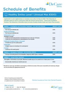 Image outlining what the level 1 healthy smiles plan from DeCare dental covers