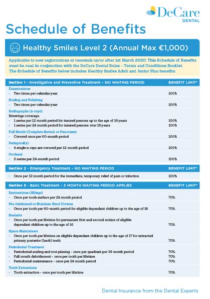Image outlining what the level 2 healthy smiles plan from DeCare dental covers