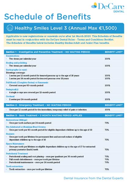 Image outlining what the level 3 healthy smiles plan from DeCare dental covers