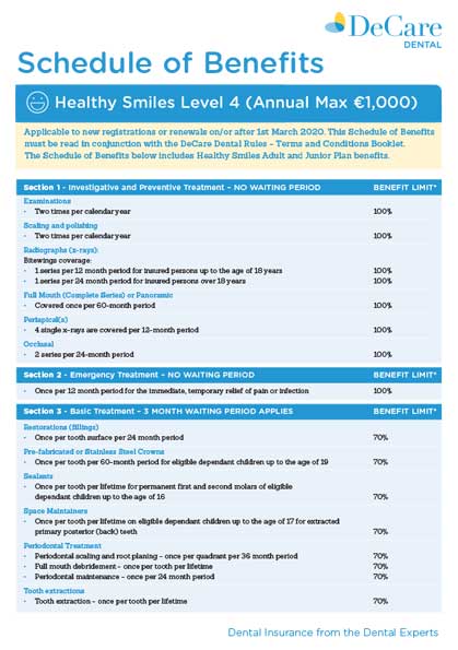 Image outlining what the level 4 healthy smiles plan from DeCare dental covers