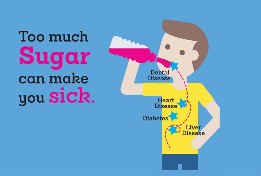 too much sugar makes u sick (2) RESIZE